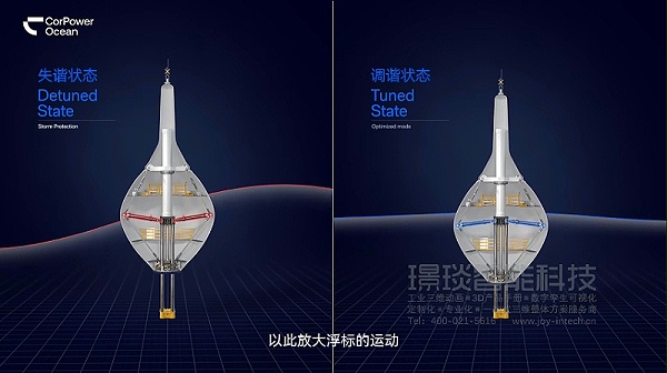 海浪能量转换器演示三维动画制作